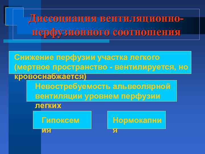 Диссоциация вентиляционноперфузионного соотношения Снижение перфузии участка легкого (мертвое пространство - вентилируется, но кровоснабжается) Невостребуемость
