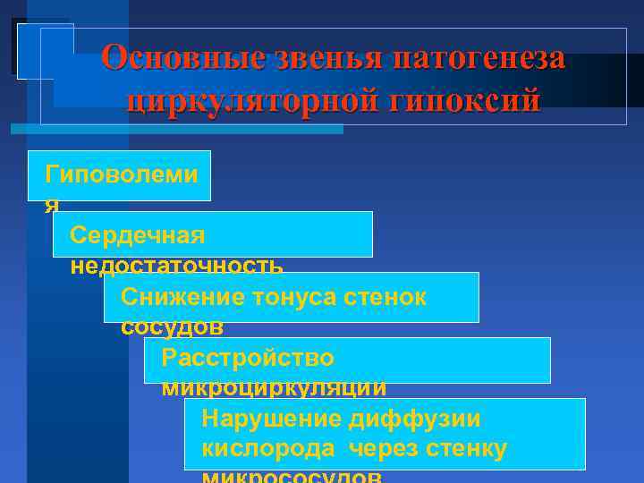 Основные звенья патогенеза циркуляторной гипоксий Гиповолеми я Сердечная недостаточность Снижение тонуса стенок сосудов Расстройство