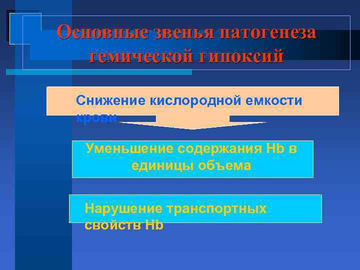 Основные звенья патогенеза гемической гипоксий Снижение кислородной емкости крови Уменьшение содержания Hb в единицы