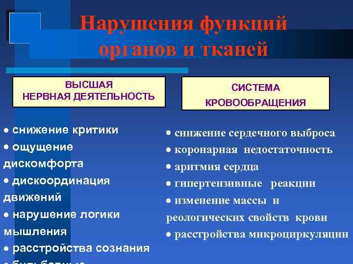 Нарушения функций органов и тканей ВЫСШАЯ НЕРВНАЯ ДЕЯТЕЛЬНОСТЬ снижение критики ощущение дискомфорта дискоординация движений