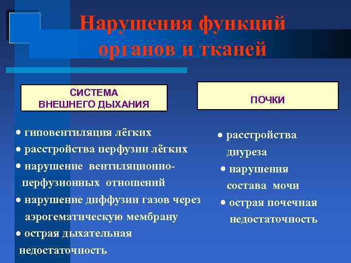 Нарушения функций органов и тканей СИСТЕМА ВНЕШНЕГО ДЫХАНИЯ гиповентиляция лёгких расстройства перфузии лёгких нарушение