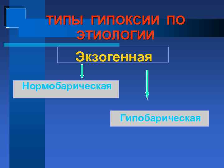 ТИПЫ ГИПОКСИИ ПО ЭТИОЛОГИИ Экзогенная Нормобарическая Гипобарическая 