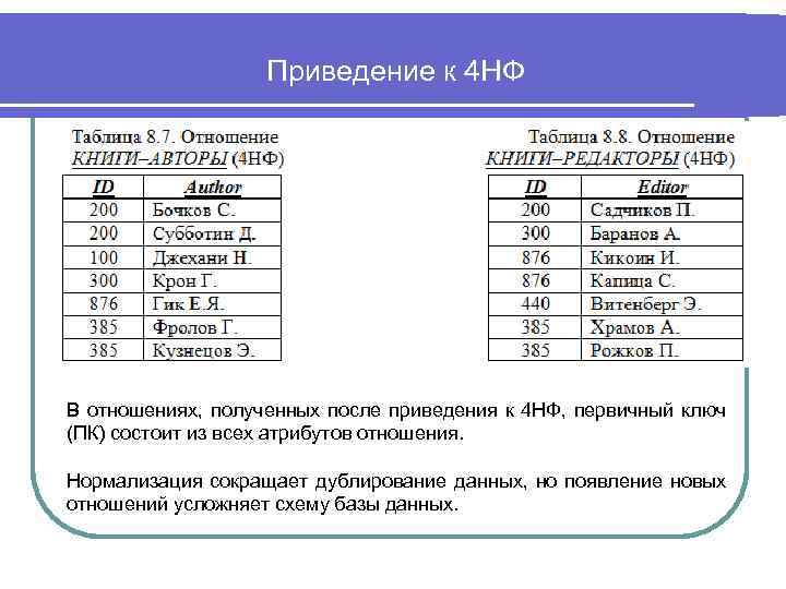 Приведение к 4 НФ В отношениях, полученных после приведения к 4 НФ, первичный ключ