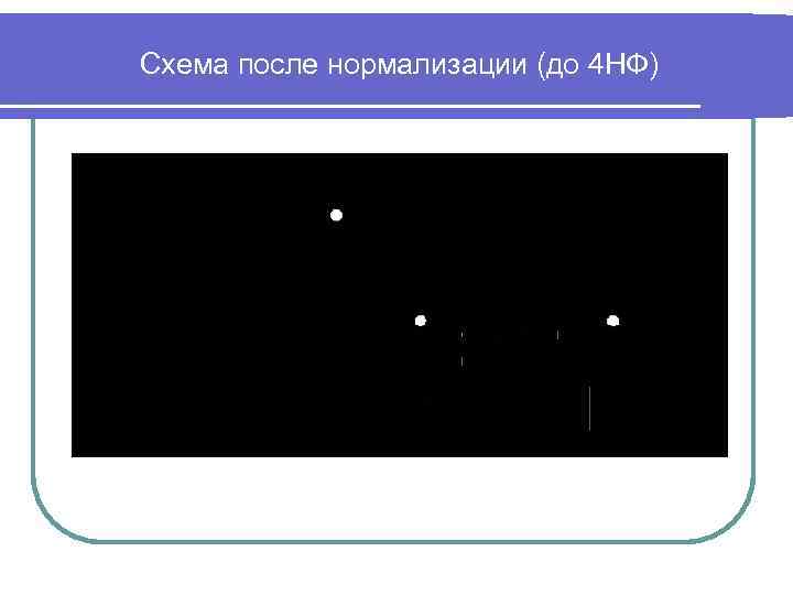 Схема после нормализации (до 4 НФ) 