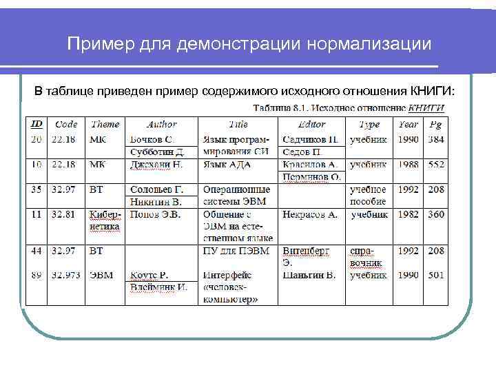 Пример для демонстрации нормализации В таблице приведен пример содержимого исходного отношения КНИГИ: 