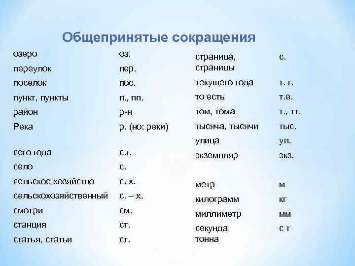 Общепринятые сокращения озеро оз. переулок с. пер. страница, страницы поселок пос. текущего года т.