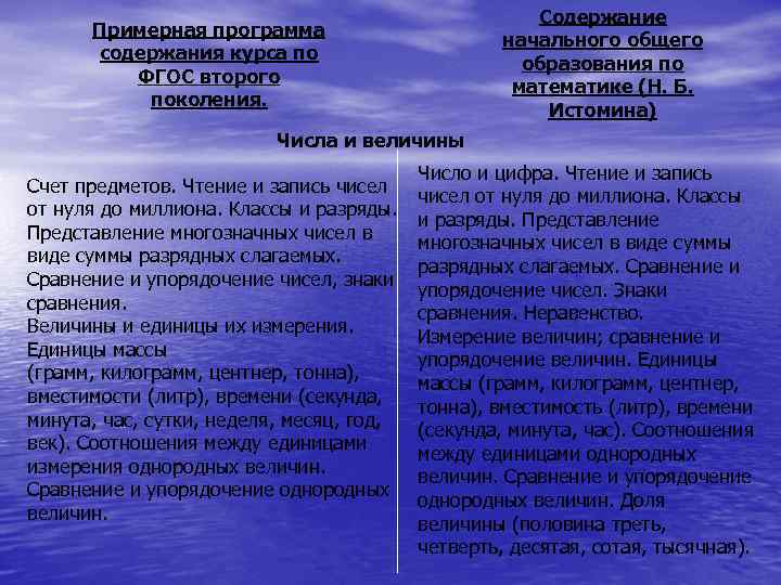  Содержание Примерная программа начального общего содержания курса по образования по ФГОС второго математике