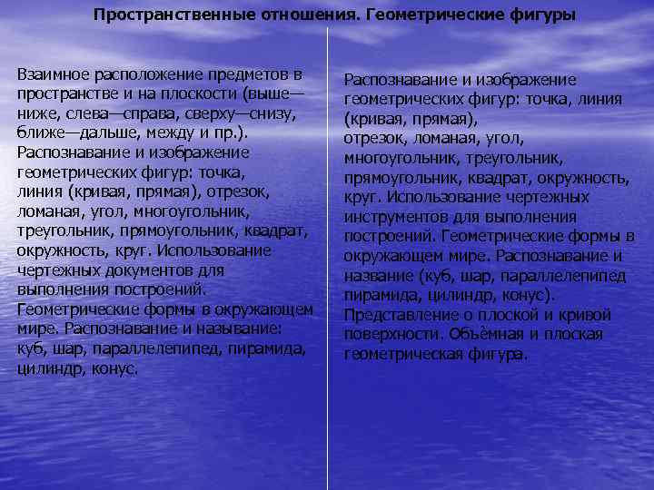  Пространственные отношения. Геометрические фигуры Взаимное расположение предметов в Распознавание и изображение пространстве и