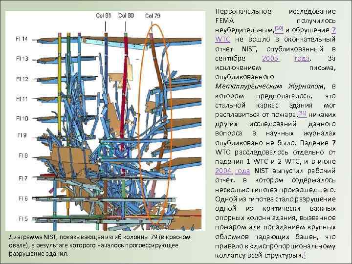 Диаграмма NIST, показывающая изгиб колонны 79 (в красном овале), в результате которого началось прогрессирующее