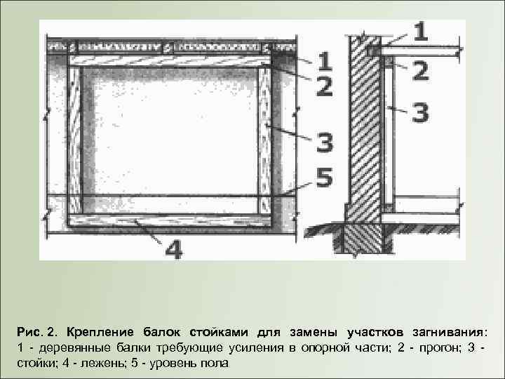  Рис. 2. Крепление балок стойками для замены участков загнивания: 1 - деревянные балки