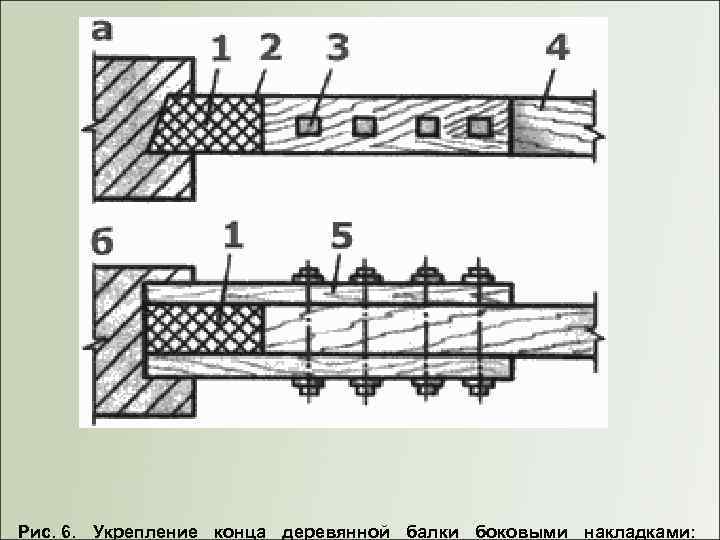  Рис. 6. Укрепление конца деревянной балки боковыми накладками: 