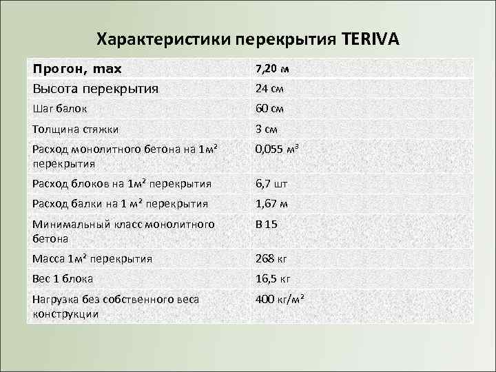 Характеристики перекрытия TERIVA Прогон, max 7, 20 м Высота перекрытия 24 см Шаг балок