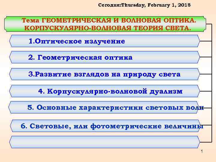 Сегодня: Thursday, February 1, 2018 Тема ГЕОМЕТРИЧЕСКАЯ И ВОЛНОВАЯ ОПТИКА. КОРПУСКУЛЯРНО-ВОЛНОВАЯ ТЕОРИЯ СВЕТА. 1.