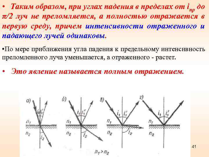  • Таким образом, при углах падения в пределах от iпр до π/2 луч