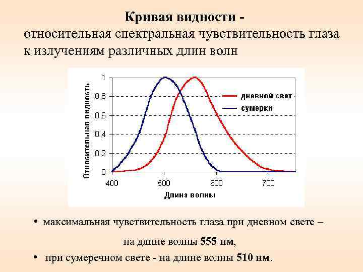 Кривая видности относительная спектральная чувствительность глаза к излучениям различных длин волн • максимальная чувствительность