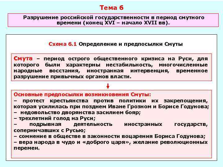 Тема 6 Разрушение российской государственности в период смутного времени (конец XVI – начало XVII