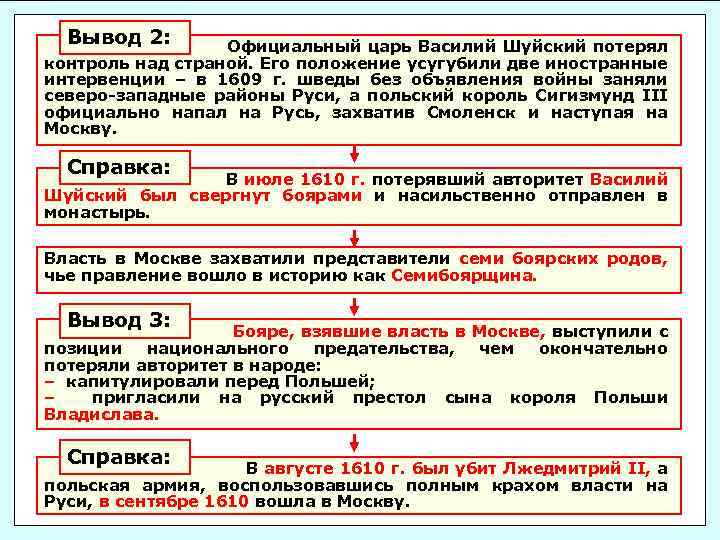 Вывод 2: Официальный царь Василий Шуйский потерял контроль над страной. Его положение усугубили две
