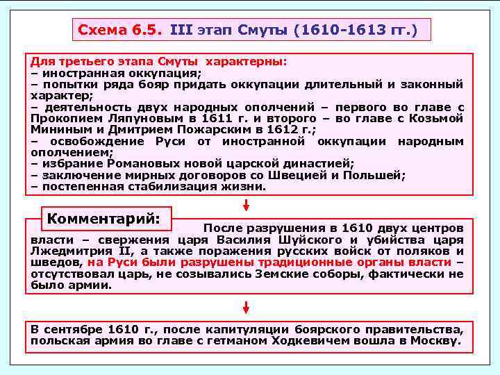 Схема 6. 5. III этап Смуты (1610 -1613 гг. ) Для третьего этапа Смуты