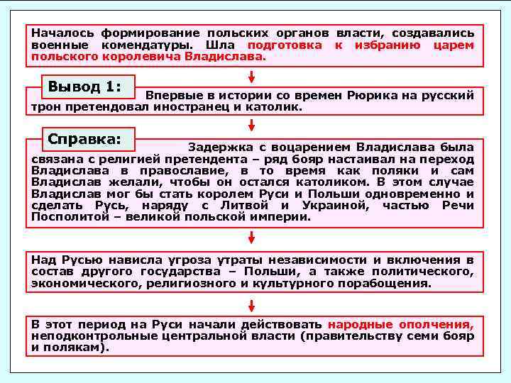 Началось формирование польских органов власти, создавались военные комендатуры. Шла подготовка к избранию царем польского
