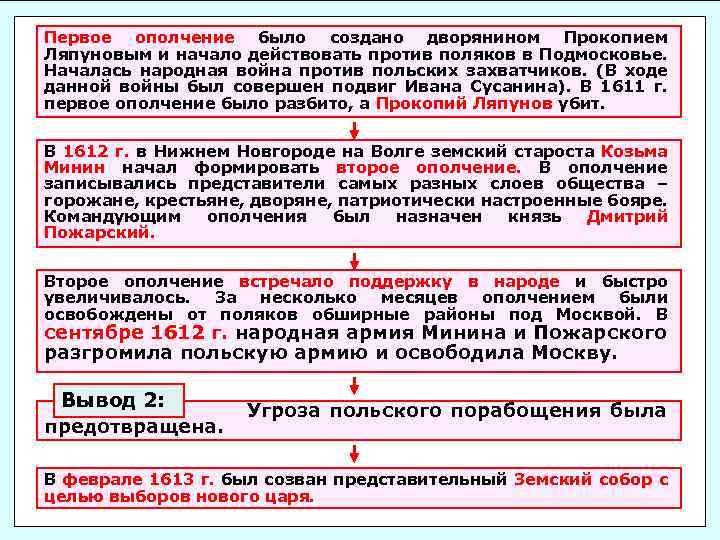 Первое ополчение было создано дворянином Прокопием Ляпуновым и начало действовать против поляков в Подмосковье.