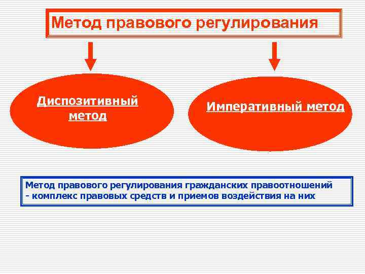 Методология восхождения к правовым абстракциям