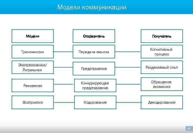 Схема массовой коммуникации