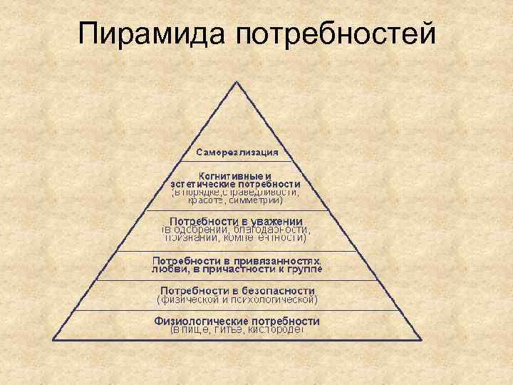 Пирамида потребностей 