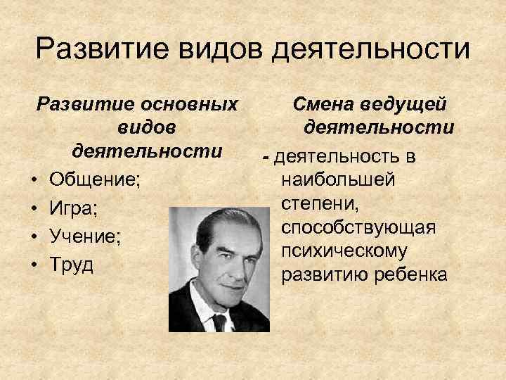 Развитие видов деятельности Развитие основных видов деятельности • Общение; • Игра; • Учение; •