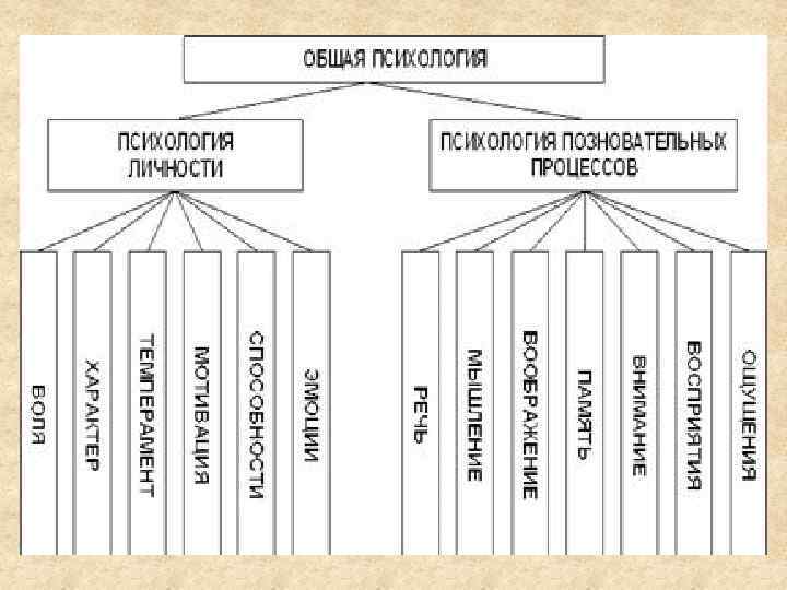 Психологические термины в литературе