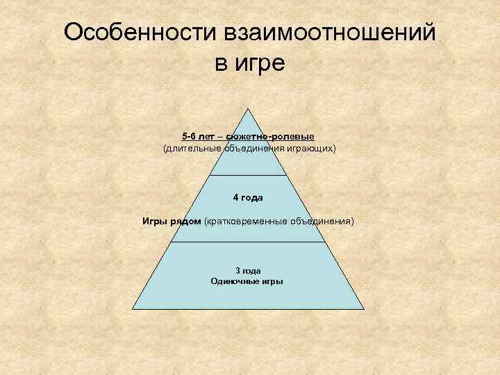 Особенности взаимоотношений в игре 5 -6 лет – сюжетно-ролевые (длительные объединения играющих) 4 года