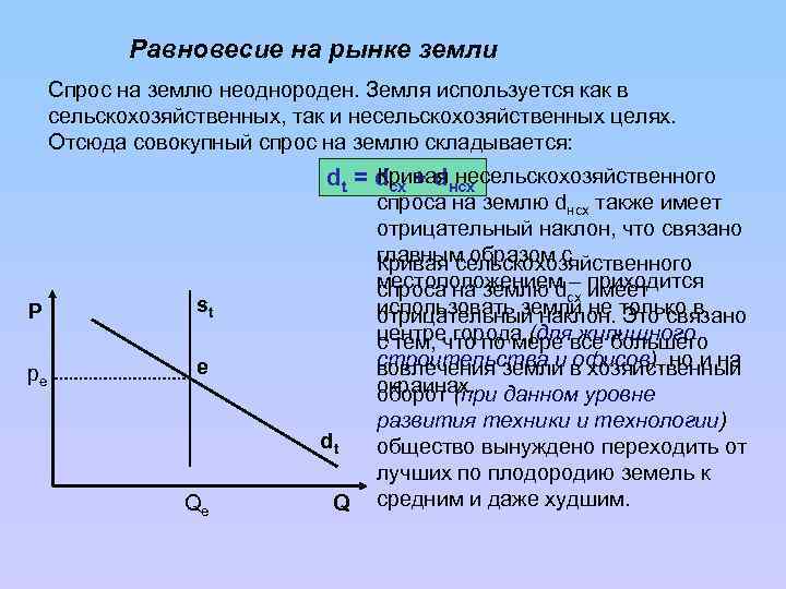 Уравнение спроса на землю