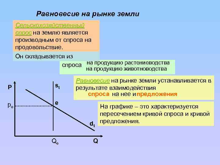 Спрос и предложение на рынке ресурсов