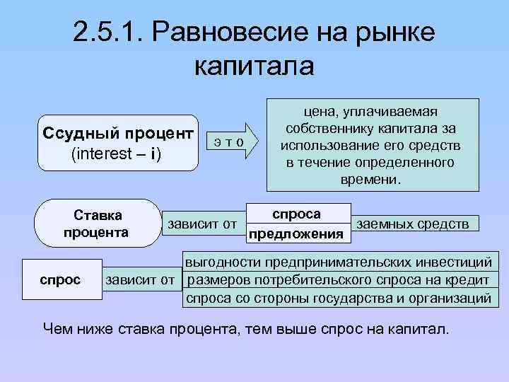 Рынок земли презентация по экономике