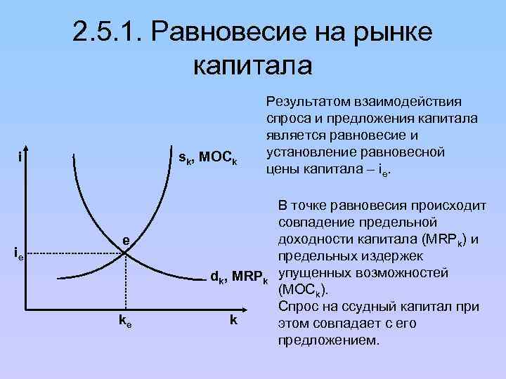 Равновесное количество товара