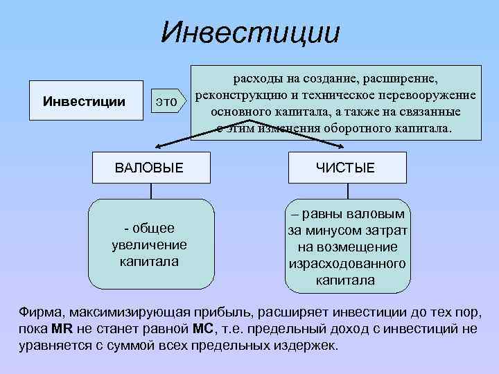 Инвестиции это расходы на создание, расширение, реконструкцию и техническое перевооружение основного капитала, а также