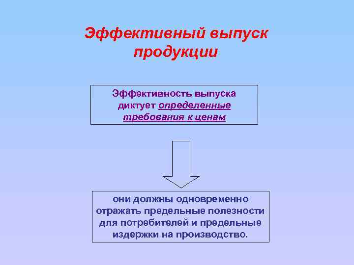 Эффективный выпуск продукции Эффективность выпуска диктует определенные требования к ценам они должны одновременно отражать