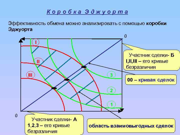 Можно обмен