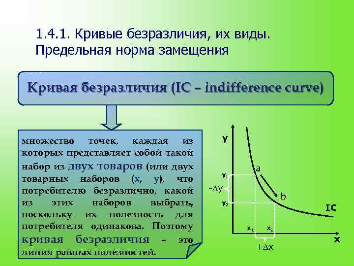 1. 4. 1. Кривые безразличия, их виды. Предельная норма замещения Кривая безразличия (IC –