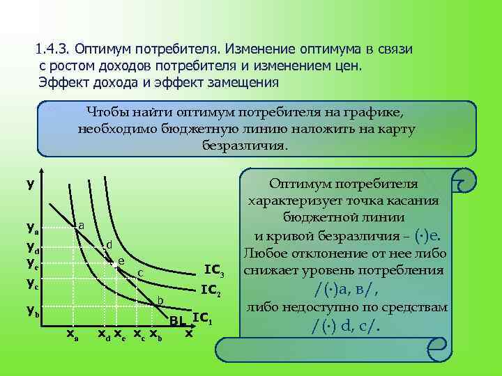 1. 4. 3. Оптимум потребителя. Изменение оптимума в связи с ростом доходов потребителя и
