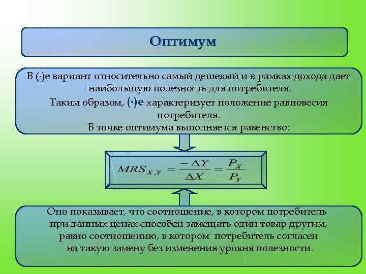 Оптимум В ( )е вариант относительно самый дешевый и в рамках дохода дает наибольшую