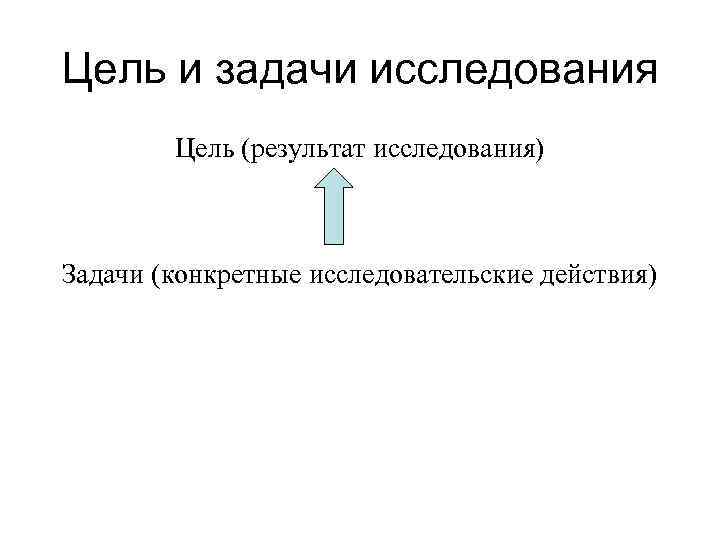 Цель и задачи исследования Цель (результат исследования) Задачи (конкретные исследовательские действия) 