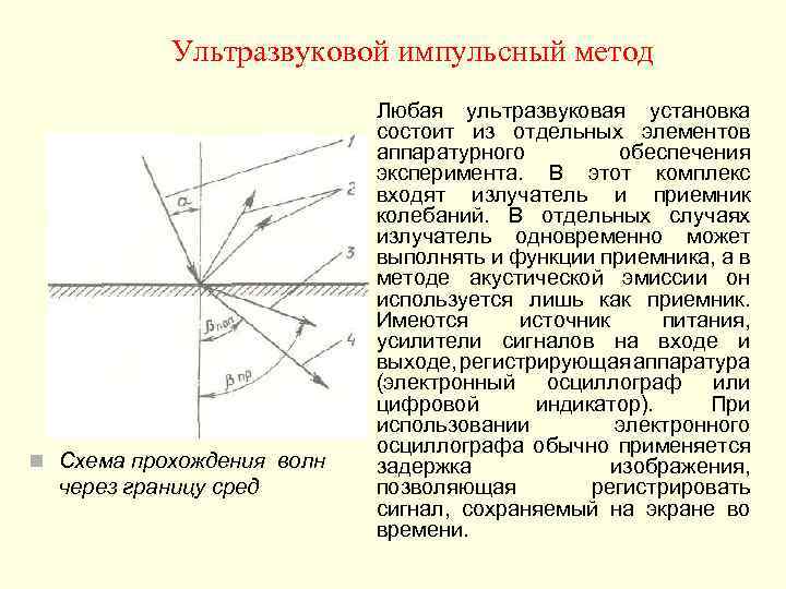   Ультразвуковой импульсный метод      Любая ультразвуковая установка 