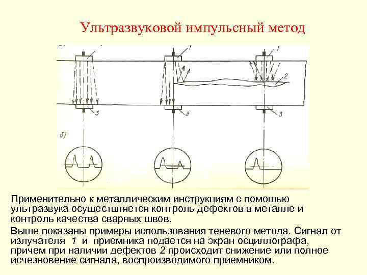   Ультразвуковой импульсный метод Применительно к металлическим инструкциям с помощью ультразвука осуществляется контроль