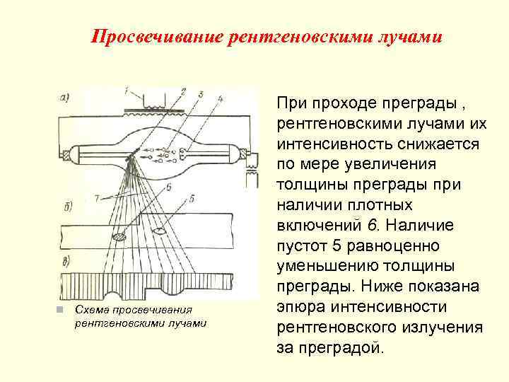 Схема просвечивания на эллипс