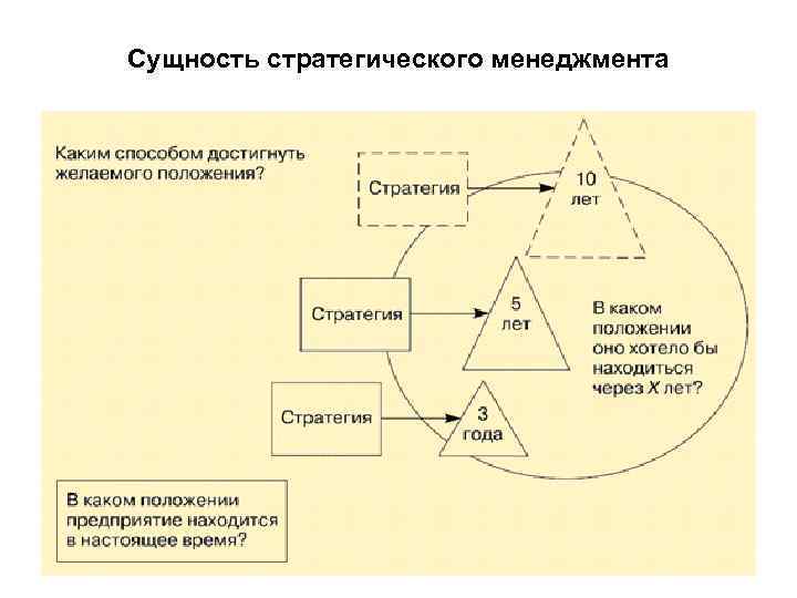 Стратегическое управление организацией курсовая