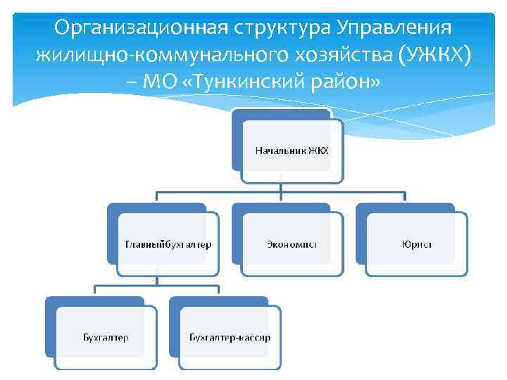 Структура предприятия жкх образец схема