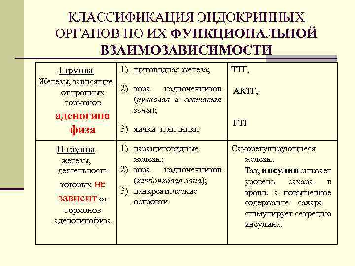 Общая характеристика внутренней секреции