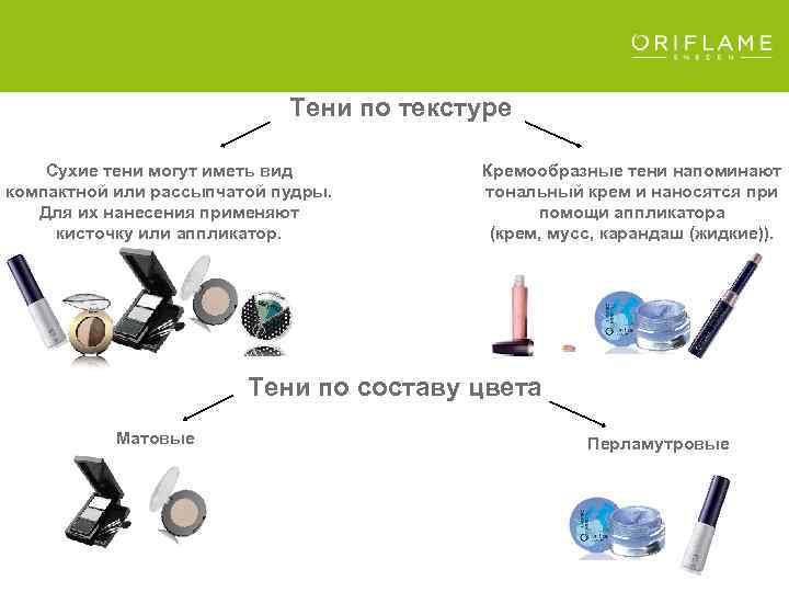 Тени по текстуре Сухие тени могут иметь вид компактной или рассыпчатой пудры. Для их