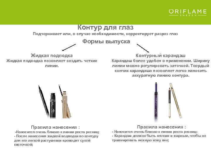 Контур для глаз Подчеркивает или, в случае необходимости, корректирует разрез глаз Формы выпуска Жидкая
