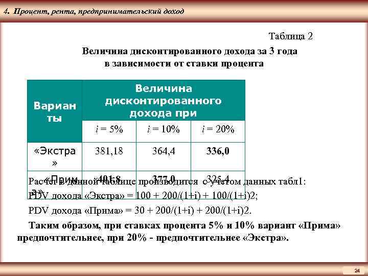 ЦМАКП 4. Процент, рента, предпринимательский доход Таблица 2 Величина дисконтированного дохода за 3 года